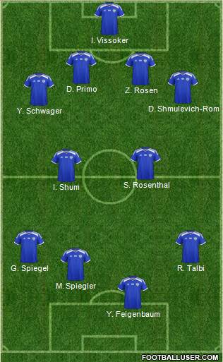 Israel football formation