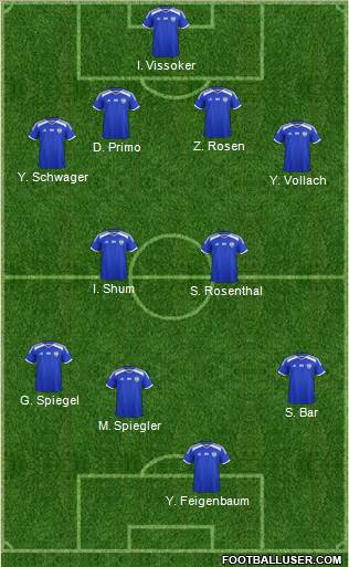 Israel Formation 2020