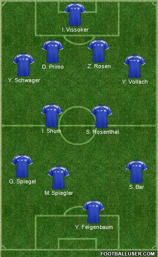 Israel football formation