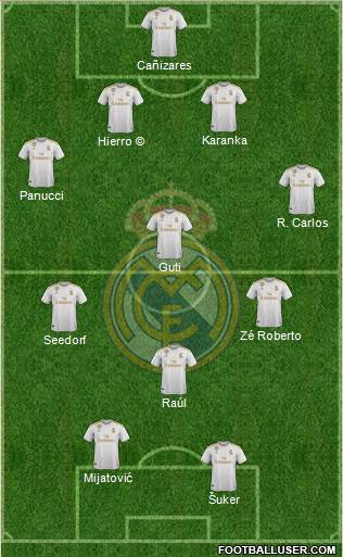Real Madrid C.F. Formation 2020