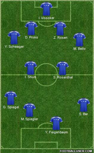 Israel Formation 2020