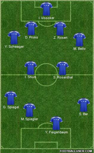 Israel football formation