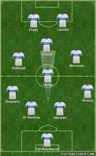 CD Universidad Católica Formation 2020