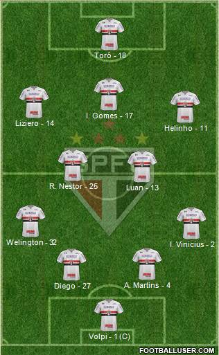 São Paulo FC Formation 2020