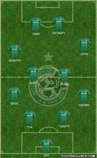 Maccabi Haifa Formation 2020