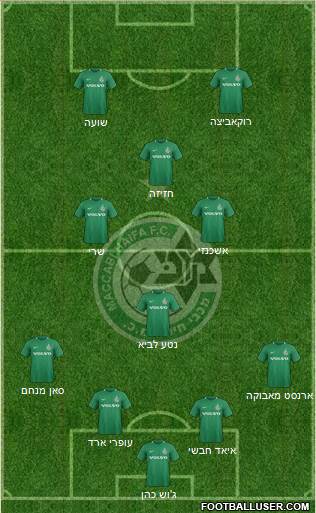 Maccabi Haifa Formation 2020