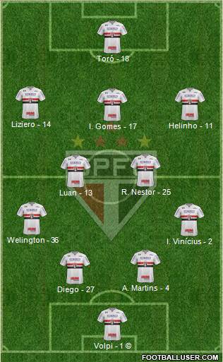 São Paulo FC Formation 2020