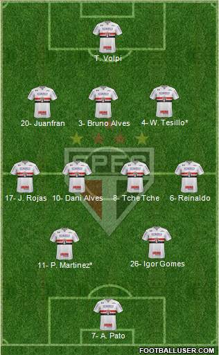 São Paulo FC Formation 2020
