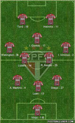 São Paulo FC Formation 2020