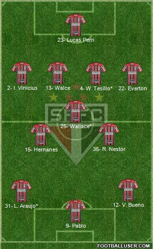 São Paulo FC Formation 2020