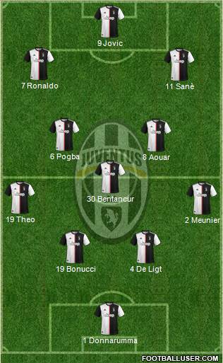 Juventus Formation 2020