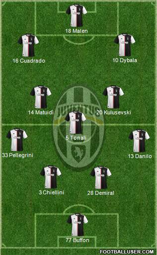 Juventus Formation 2020