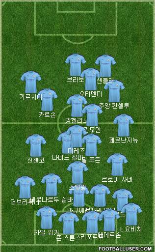 Manchester City Formation 2020