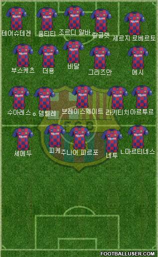 F.C. Barcelona Formation 2020