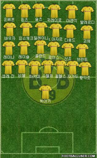 Borussia Dortmund Formation 2020