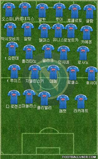 Napoli Formation 2020