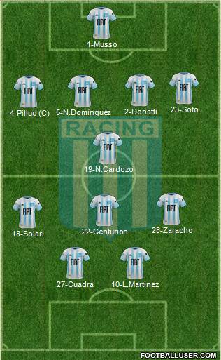 Racing Club Formation 2020