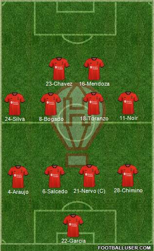 Huracán Formation 2020