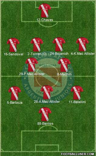 Argentinos Juniors football formation