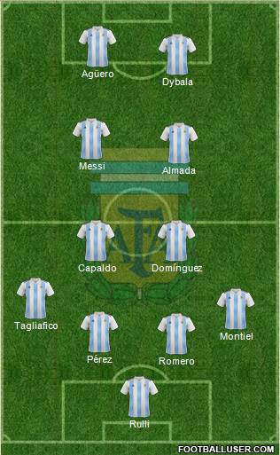 Argentina Formation 2020