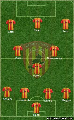 Benevento Formation 2020