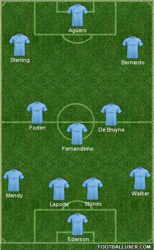 Manchester City Formation 2020