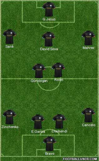 Manchester City Formation 2020