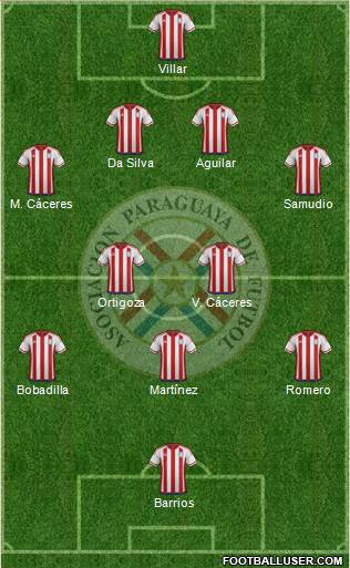 Paraguay Formation 2020