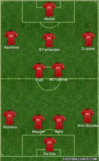 Manchester United Formation 2020