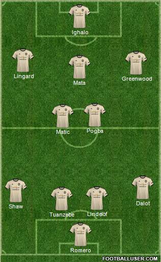 Manchester United Formation 2020