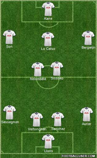 Tottenham Hotspur Formation 2020