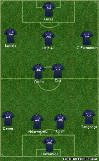 Tottenham Hotspur Formation 2020