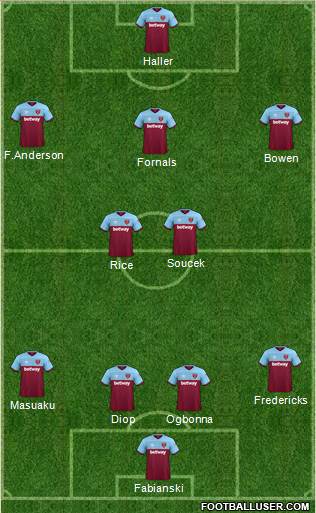 West Ham United Formation 2020