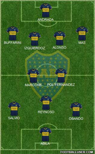 Boca Juniors Formation 2020