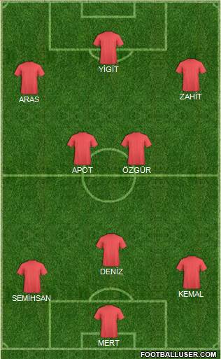 Champions League Team Formation 2020