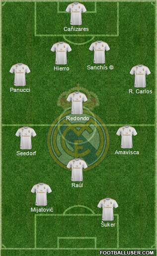Real Madrid C.F. Formation 2020