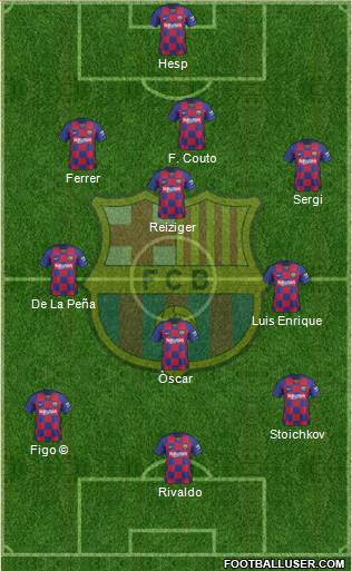 F.C. Barcelona Formation 2020