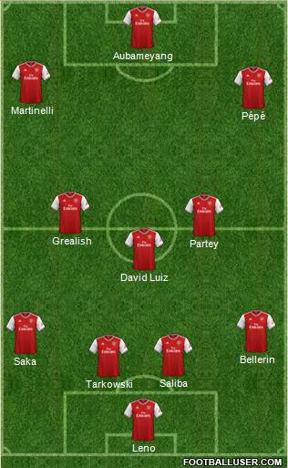 Arsenal Formation 2020