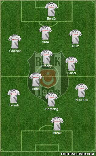 Besiktas JK Formation 2020