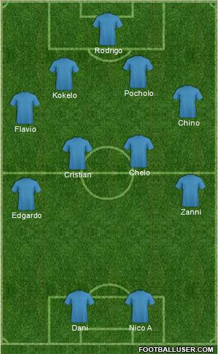 Championship Manager Team Formation 2020