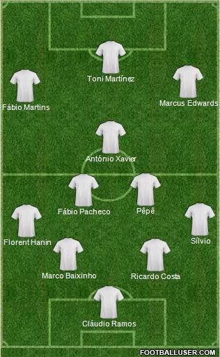 Dream Team Formation 2020