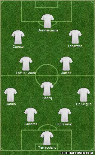 Champions League Team Formation 2020