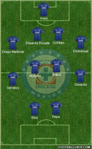 Club Deportivo Cruz Azul Formation 2020