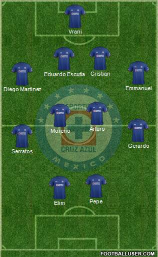 Club Deportivo Cruz Azul football formation