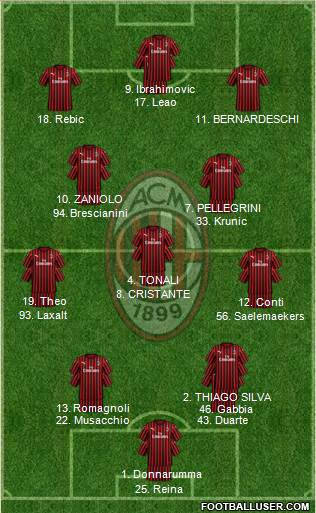A.C. Milan Formation 2020