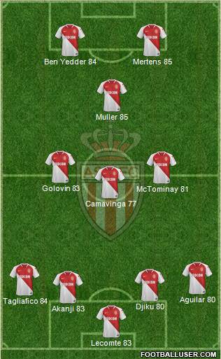 AS Monaco FC Formation 2020