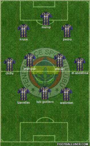 Fenerbahçe SK Formation 2020
