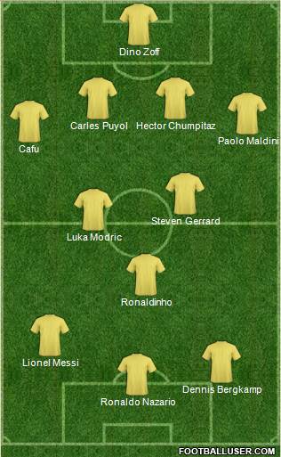 Dream Team Formation 2020