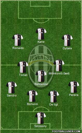 Juventus Formation 2020