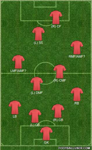 Pro Evolution Soccer Team Formation 2020
